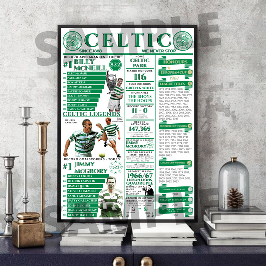 Joe Hart Celtic FC Art Prints (A3 & A4) – Tees For Tims