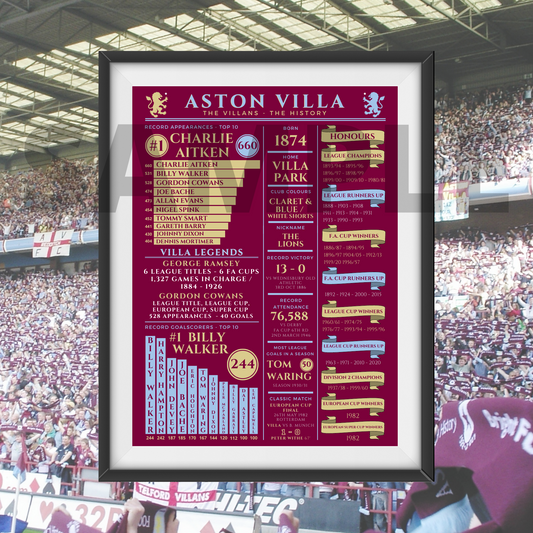 Aston Villa Club honours print/poster collectable/gift/memorabilia