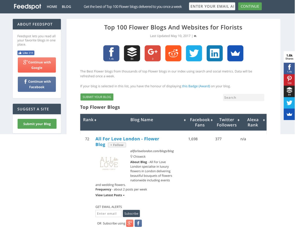 Feedspot Top 100 Flower Blogs
