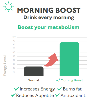 http://skinnymint.com/pages/how-it-works