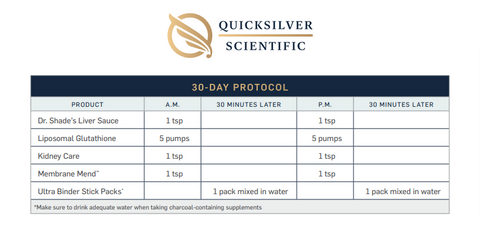 Advanced Push Catch by Quicksilver Scientific