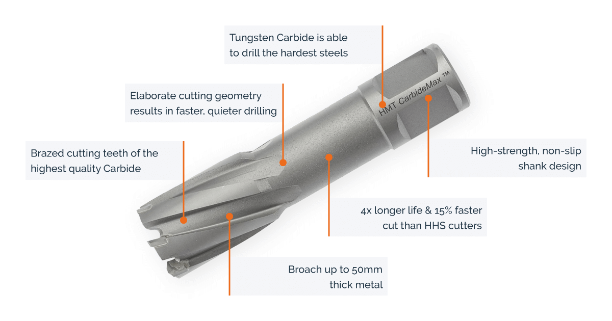 HMT CarbideMax Broach Cutter