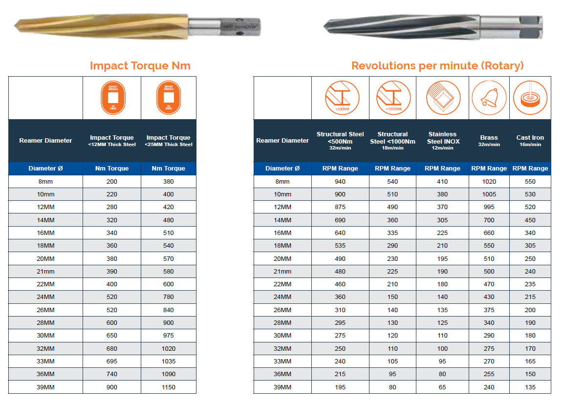 reamer technical data