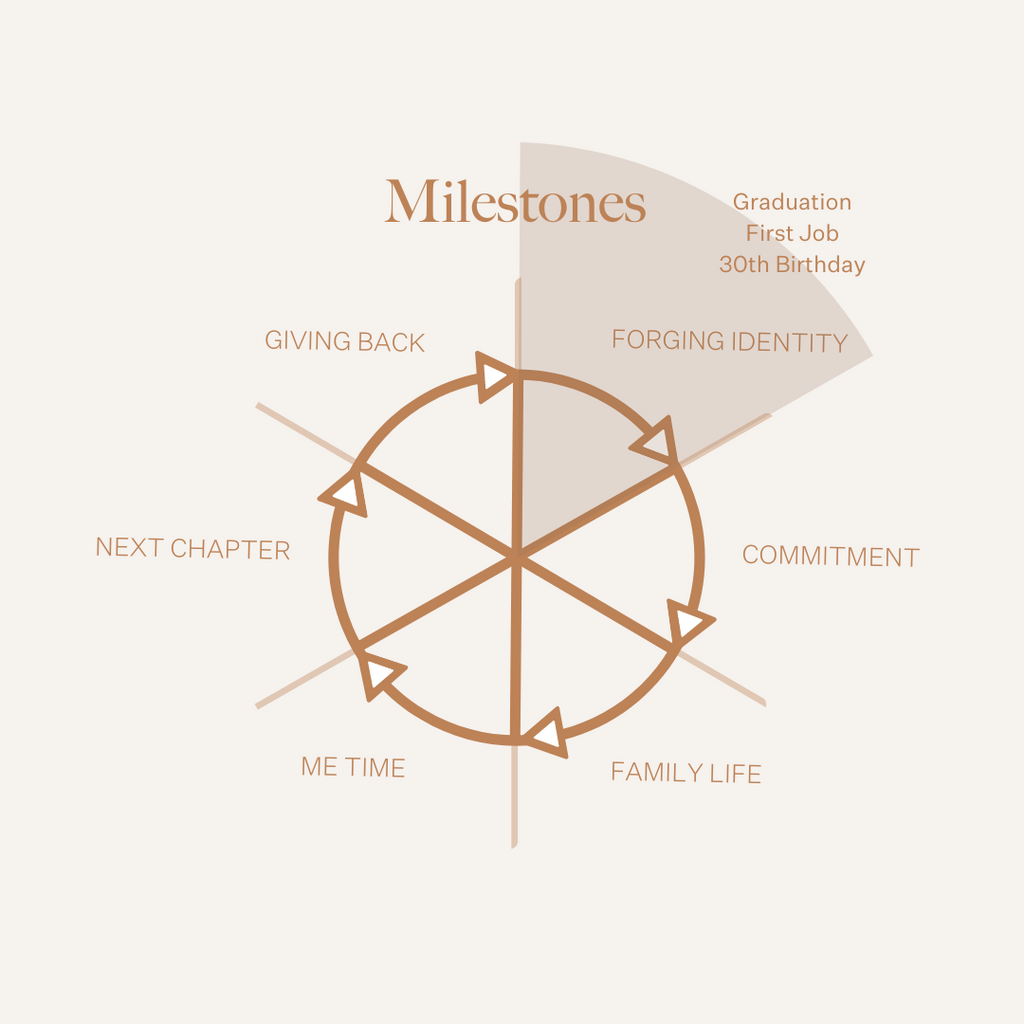 milestone jewelry