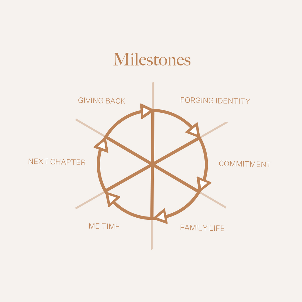 milestone jewelry