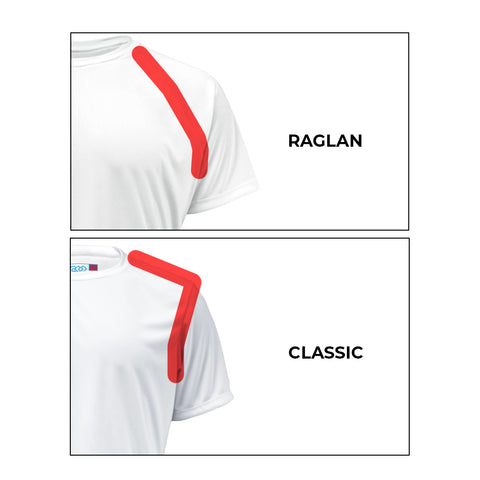 Raglan Sleeve Comes Across and Down Chest compared to Straight Sleeve That Comes Over Top of Shoulder