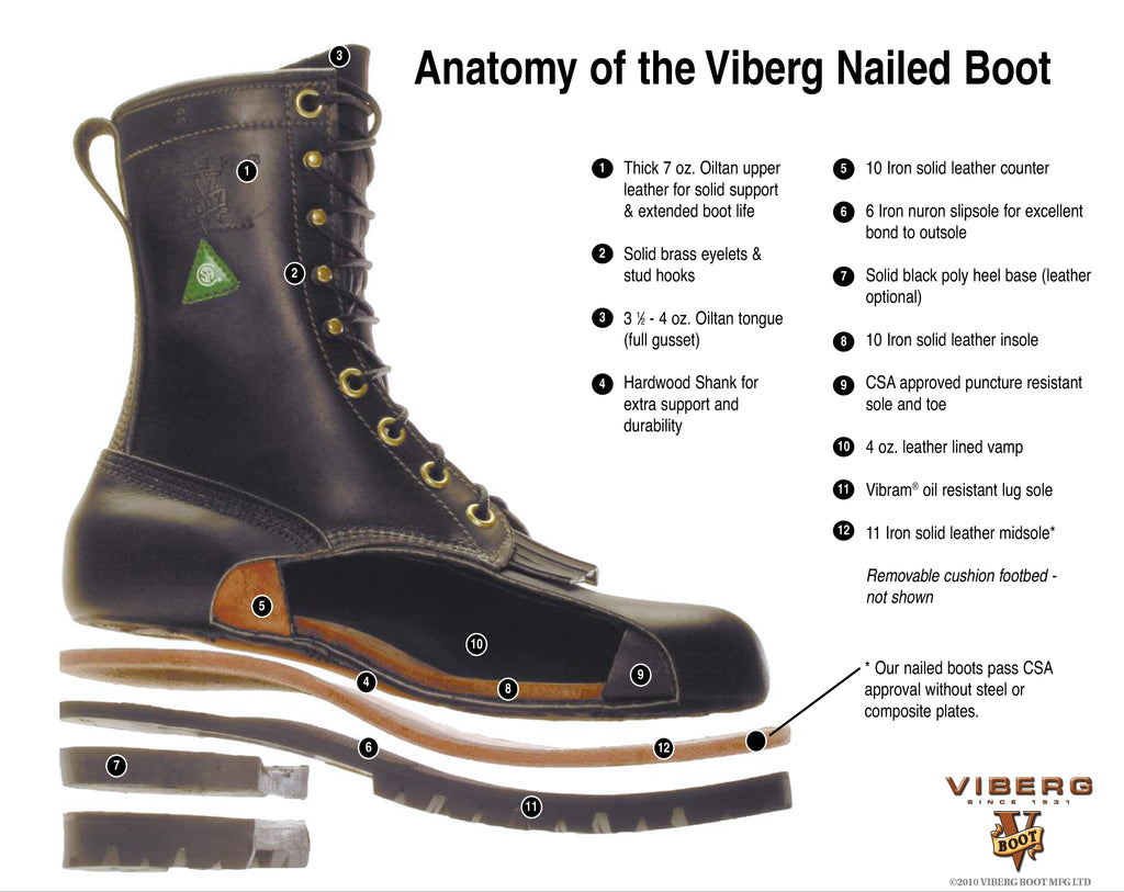 Viberg nailed boot construction exploded view