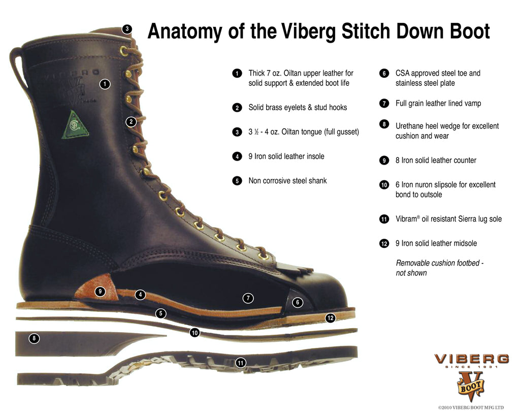 Viberg stitchdown boot construction exploded view