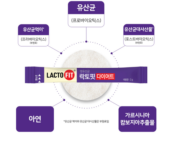 [Chong Kun Dang] LACTO-FIT Diet-Holiholic