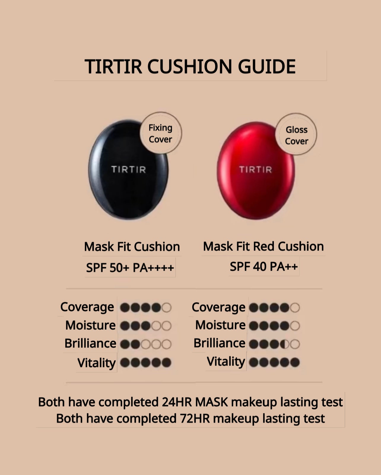 TIRTIR] Mask Fit Red Cushion SPF 40 PA++ 17C | 21N | 23N - COCOMO