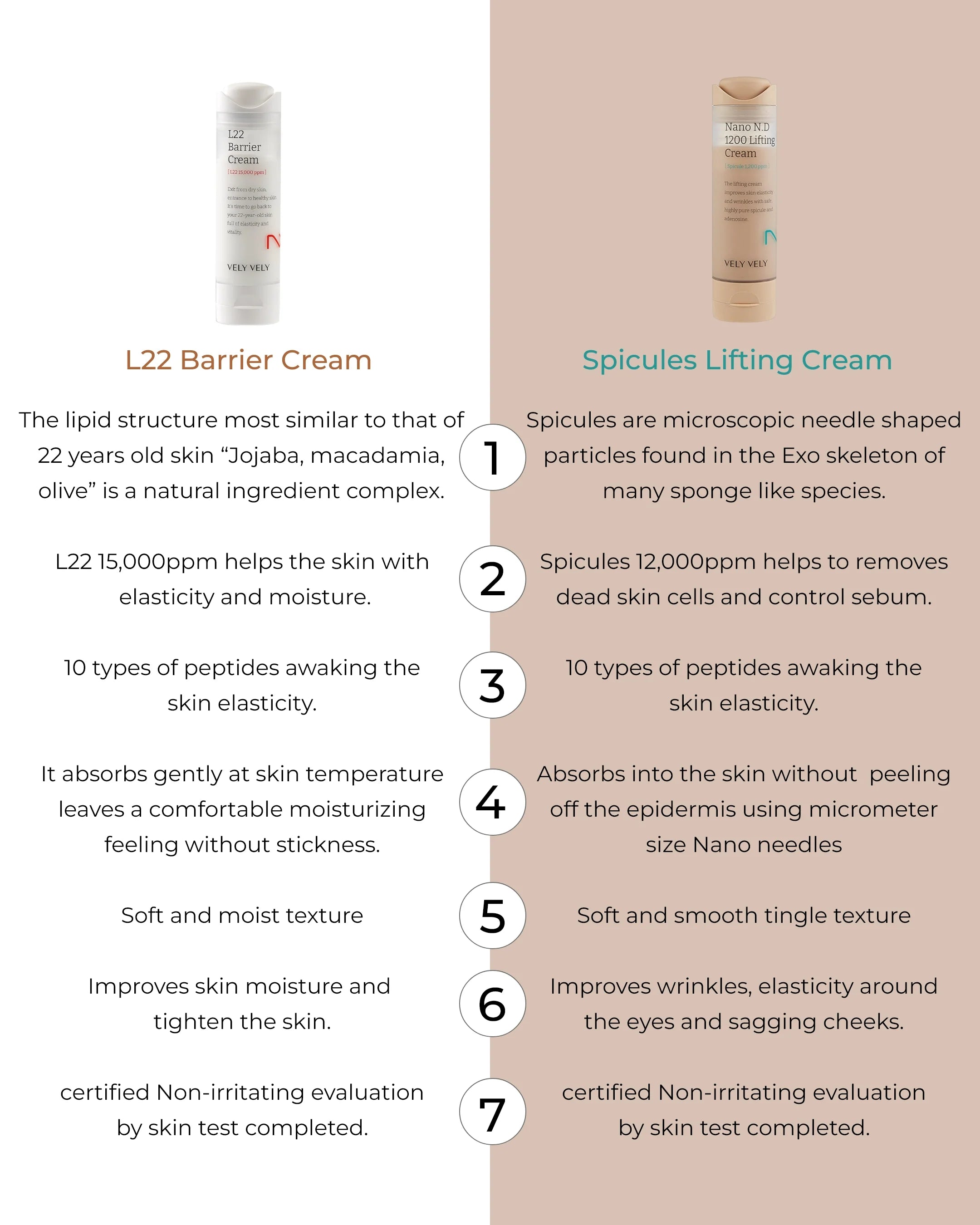 L22 Barrier Cream container on a light gray background