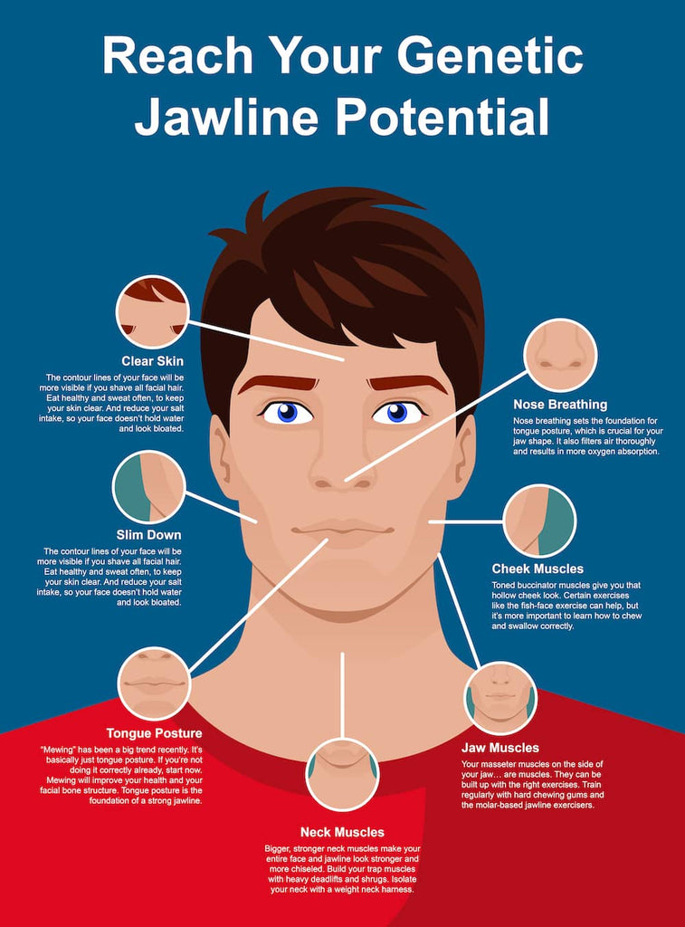 Facial Exercises: Tips To Have A Chiseled Jawline