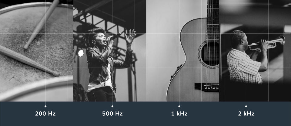 Mids Audio Frequency Range Examples