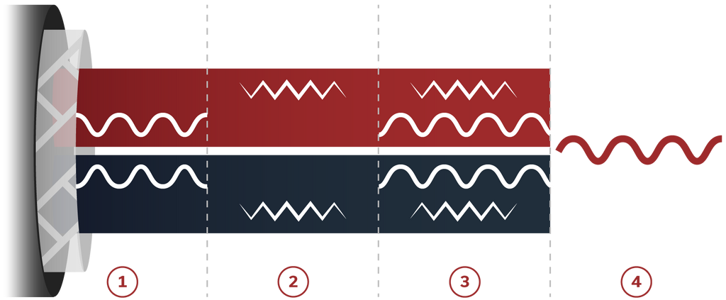 Balanced audio signal diagram