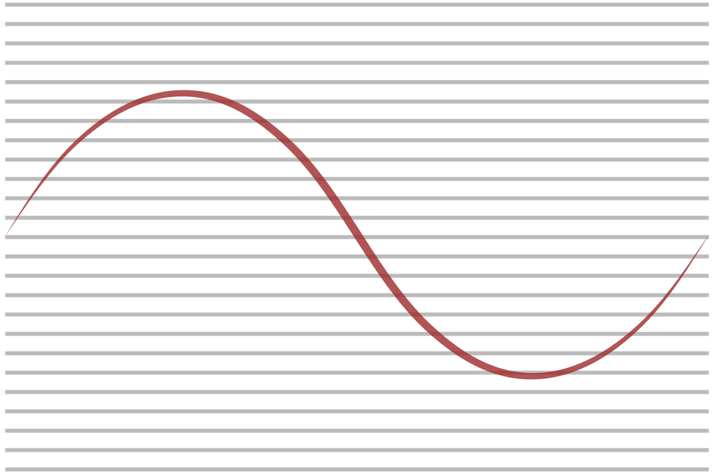 16 bit depth steps chart