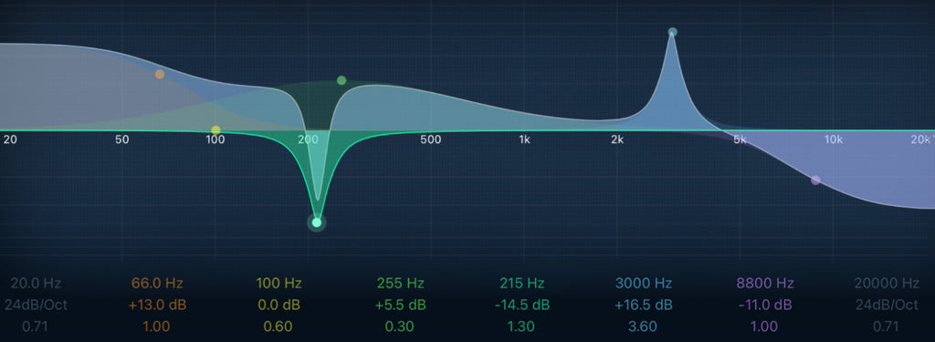 Parametric EQ