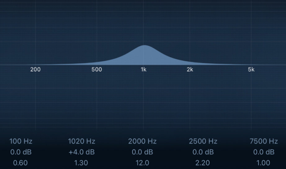 Parametric EQ 1 kHz Boost