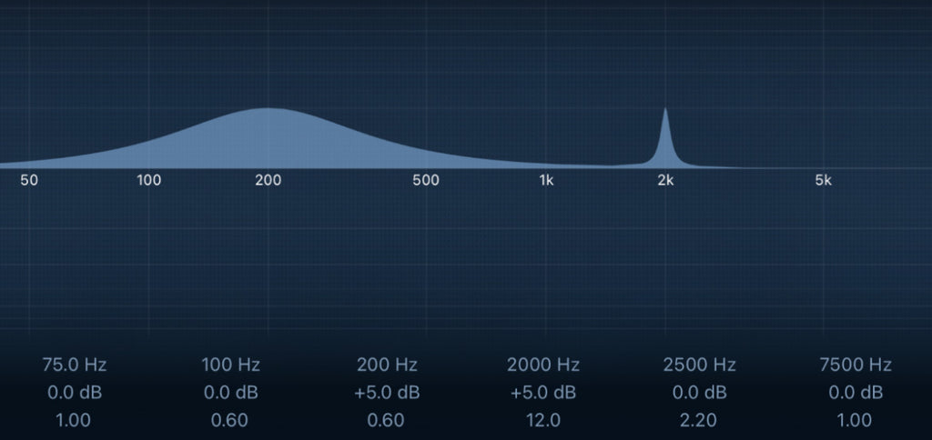 Parametric EQ Low Q Boost and High Q Boost