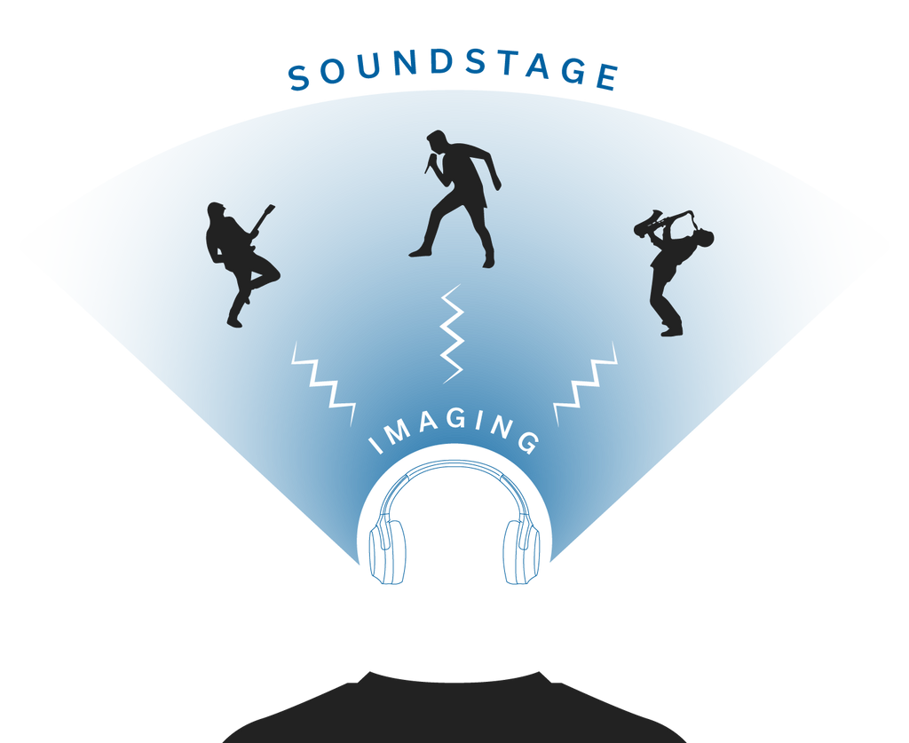 Soundstage Imaging