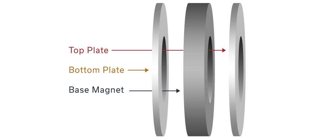 Speaker base magnet graphic with top and bottom plates