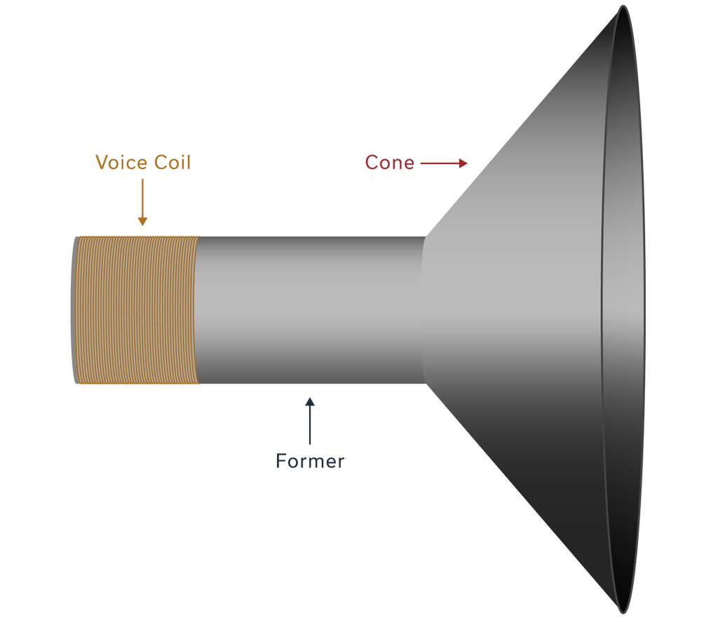 Speaker cone graphic