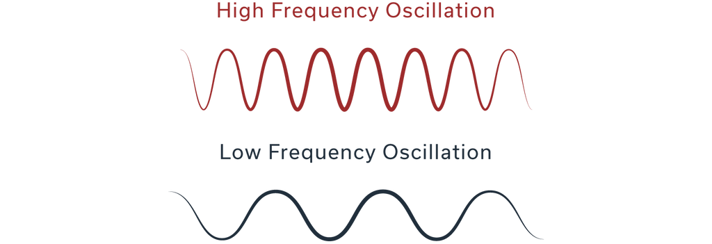 Sound Wave Frequency