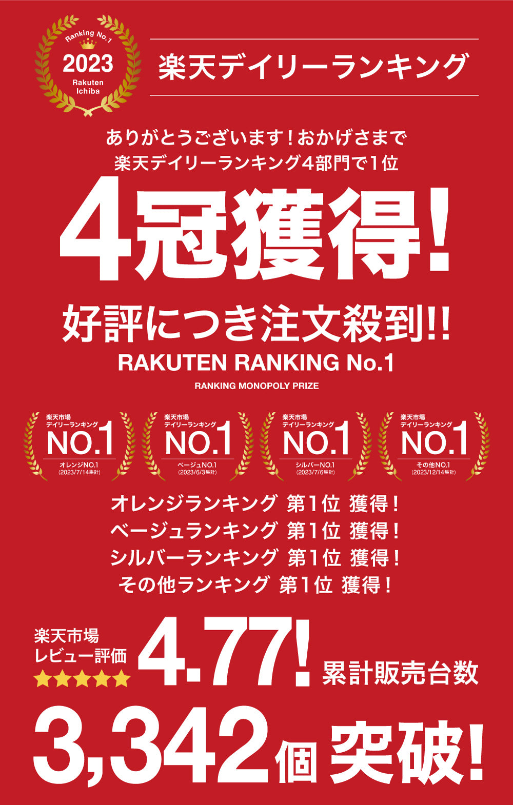 楽天ランキング4冠達成