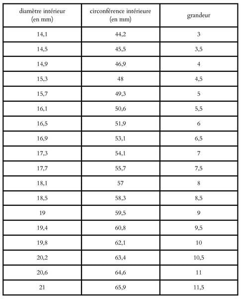 tableau pour mesurer grandeur de bagues