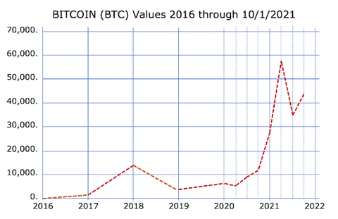 bitcoin graph