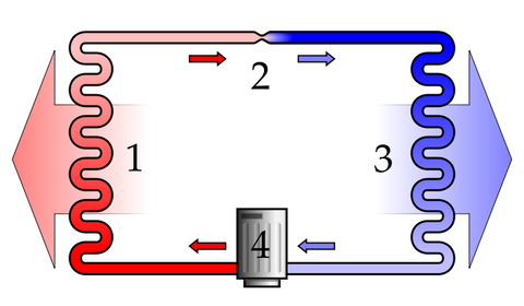 split system refrigeration cycle