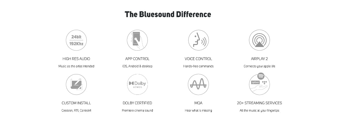 The Bluesound difference chart