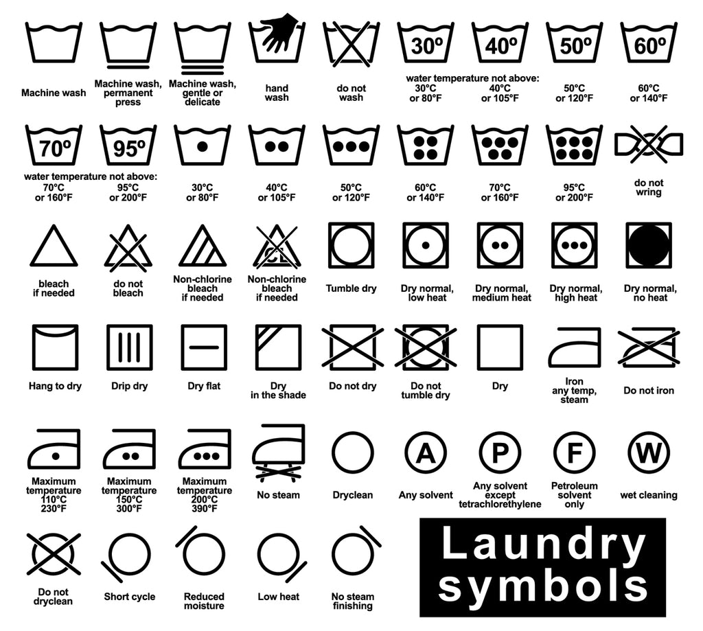 International Laundry Symbols Chart