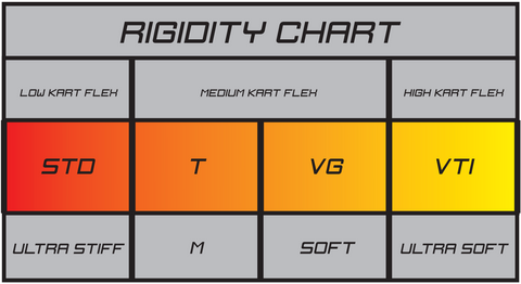 Tillett Seat Rigidity Chart