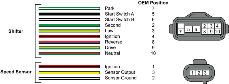 JZX100 JZX90 Auto Gearbox Pinout