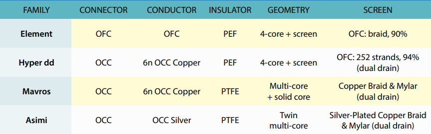  At A Glance: Atlas XLR Interconnects