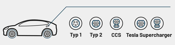 Steckertypen E-Auto Übersicht - ABSINA