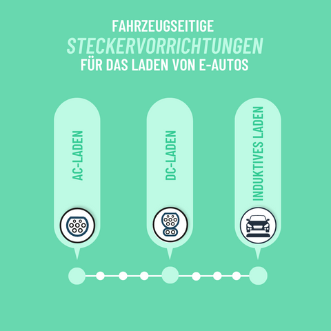 Fahrzeugseitige Steckervorrichtungen