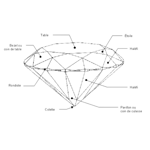 Le sfaccettature del diamante