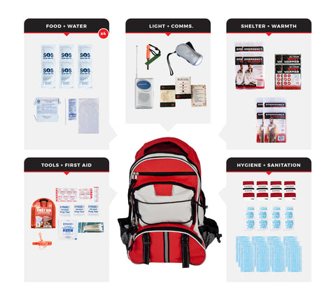 4 Person Necessity Survival Kit Red Backpack