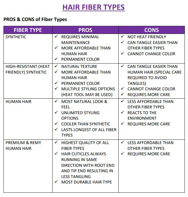 Hair Fiber Types - Pros and Cons