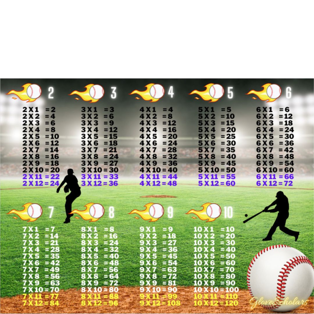 Baseball Sports Multiplication Time Tables Chart Posters