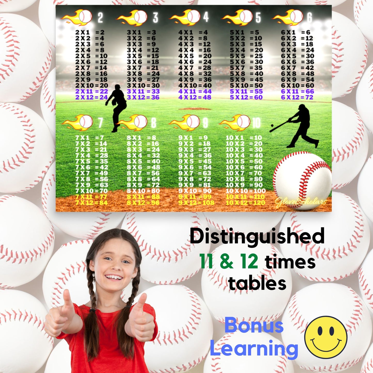 Baseball Sports Multiplication Time Tables Chart Posters