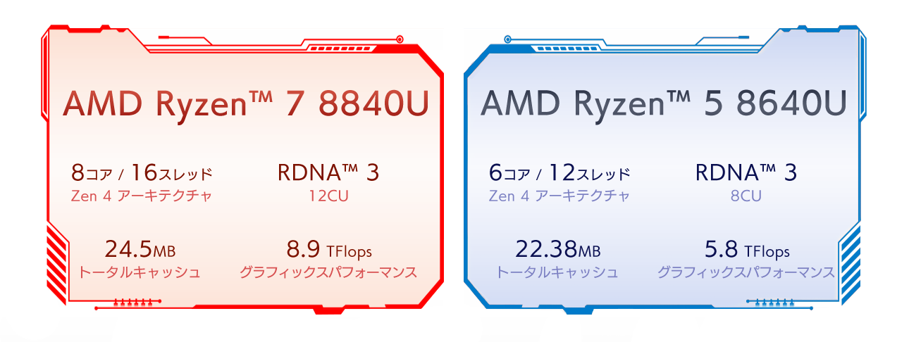 GPD WIN Mini FPS