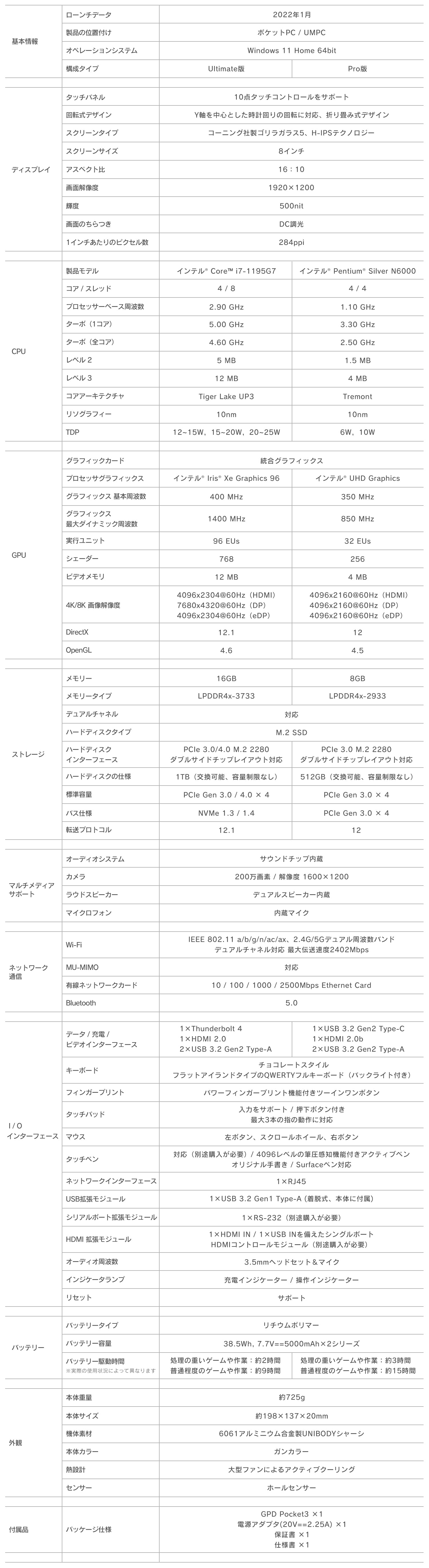 GPD Pocket3 国内正規版 | GPDダイレクト｜国内修理保証1年間