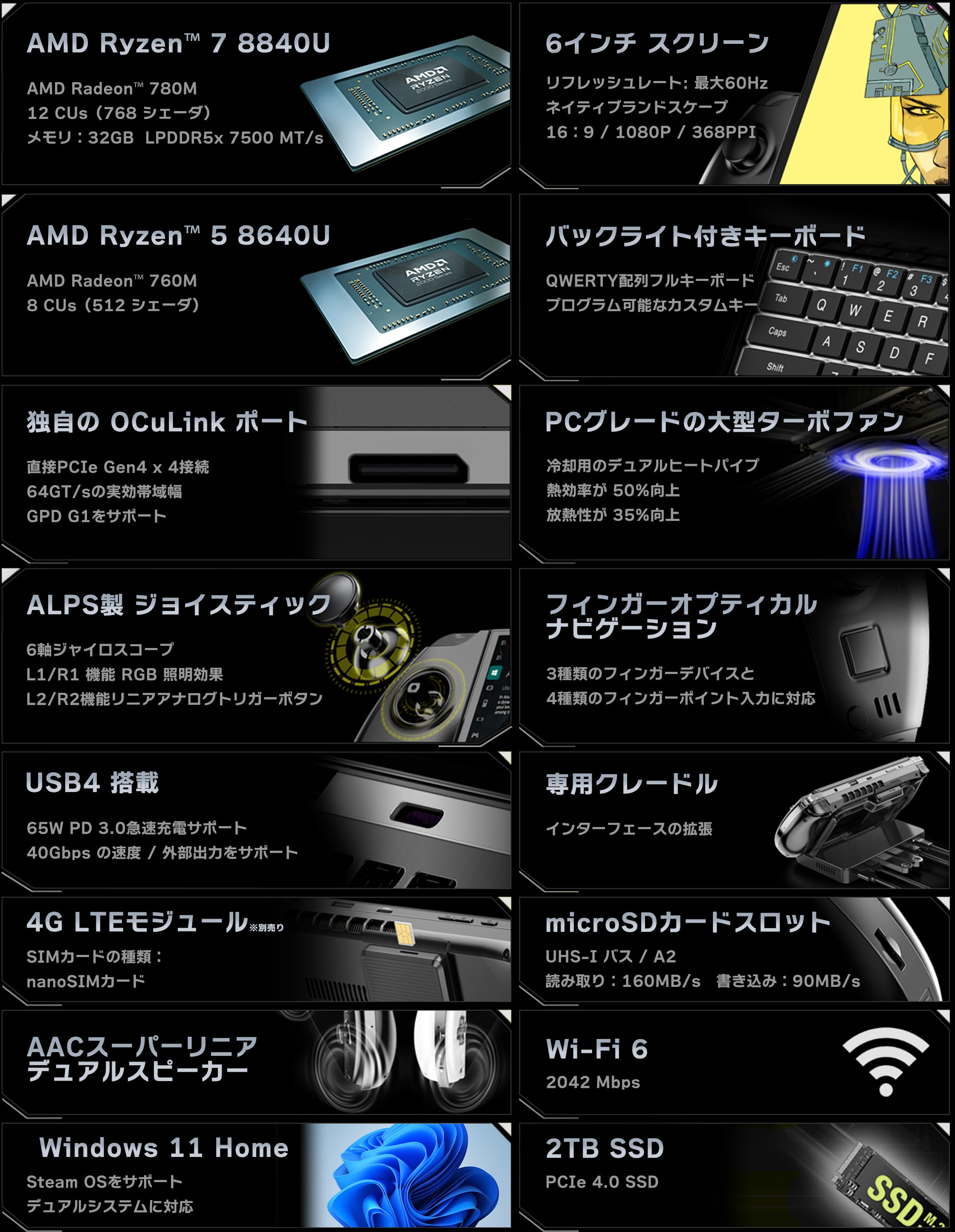 GPD WIN 4 2024 主なスペック