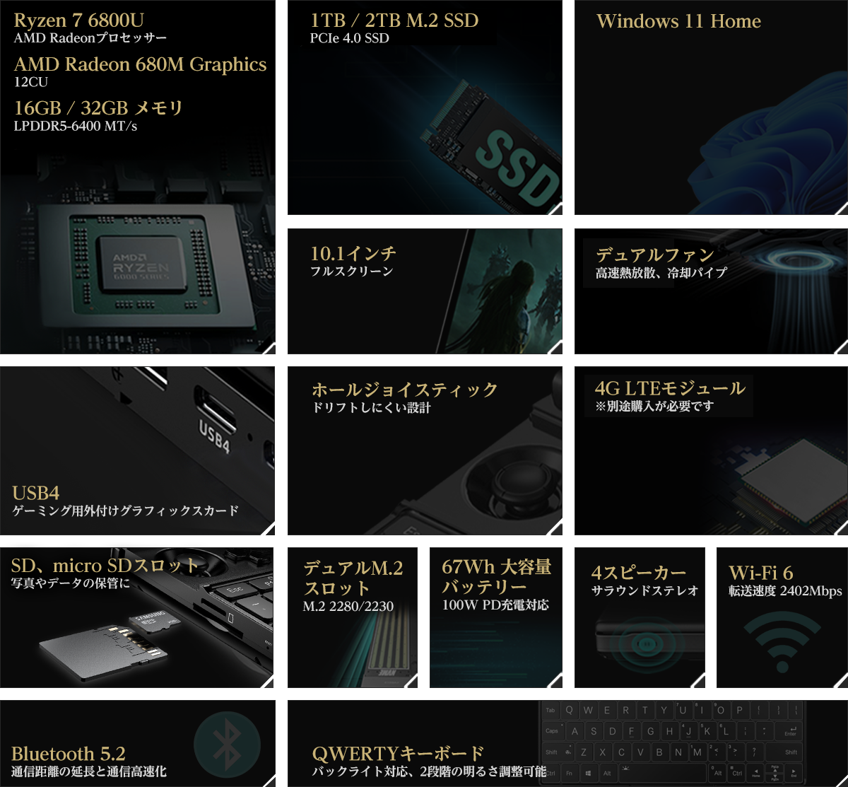 GPD WIN Max 2 主なスペック