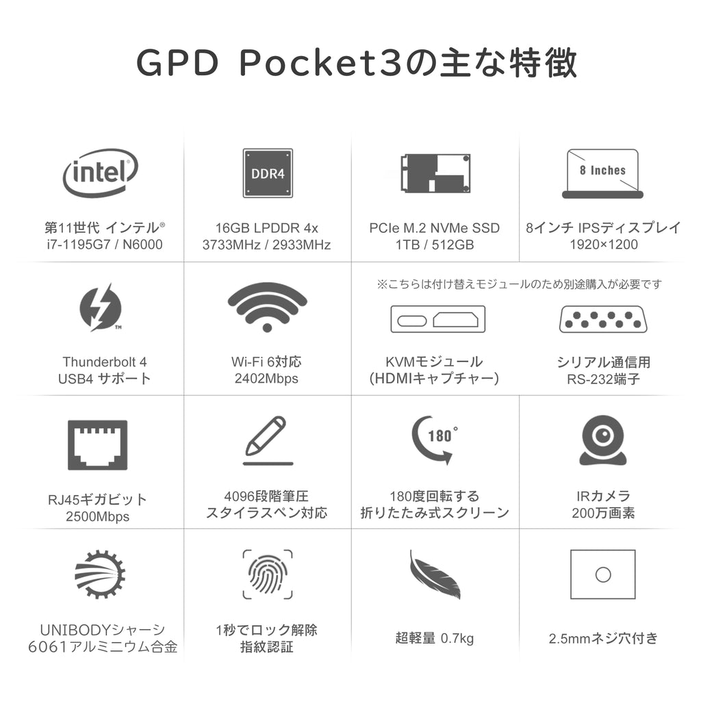 Nagomi ShopGPD Pocket3 国内正規版 モバイルノートパソコン8インチ