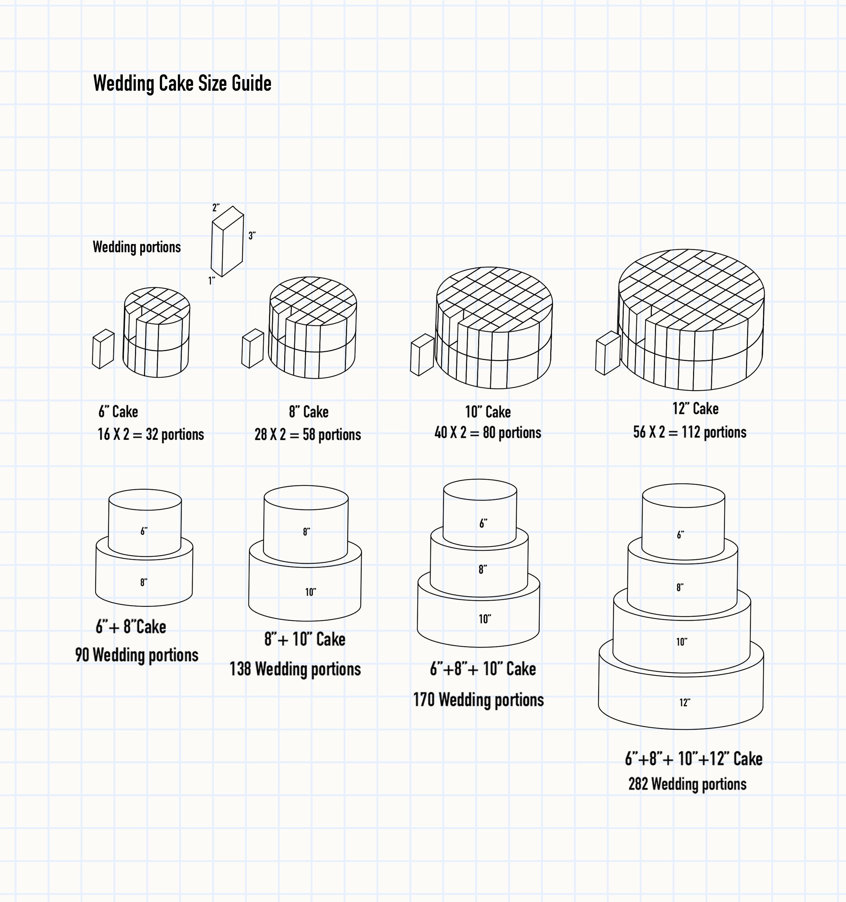 Wedding Cake Size Guide Whole
