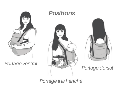 Sac à dos ergonomique en coton naturel pour bébé, structure douce