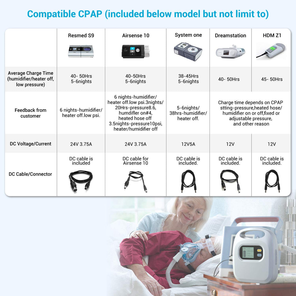 cyberpower battery backup cpap